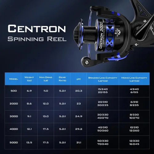 Miniatura 9 de KastKing Centron & Centron Lite Carretes Giratorios, Tamaño 500 es Perfecto para Pesca en Hielo, Hasta 17.5 lbs de Arrastre Máximo, Relación