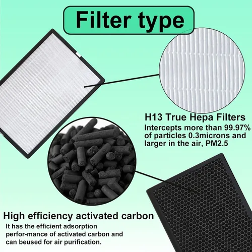 Miniatura 4 de Paquete de 2 filtros de repuesto EPI-186 True HEPA, compatible con el purificador de aire COLZER EPI-186 H13 HEPA carbón activado 2 en 1 4 etapas