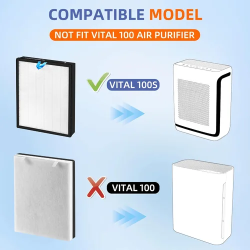 Miniatura 5 de Vital - Filtro de repuesto HEPA 100S para purificador de aire LEVOIT Vital 100S/100S-P, filtro de carbón activado de alta eficiencia H13 3 en 1