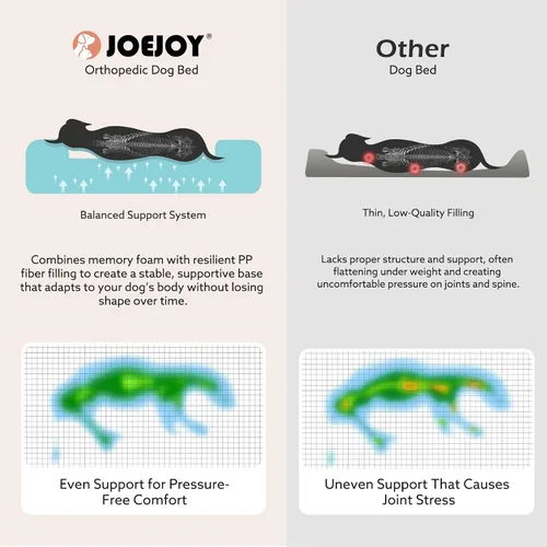 Miniatura 8 de JOEJOY Camas ortopédicas XL para perros de tamaño grande, extra gruesas, con apoyo y laterales, sofá cama ultrasuave para perros grandes, color Beige