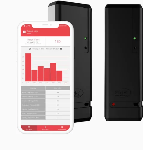 Pearl People Contador: contador de visitantes Wi-Fi de 2.4 GHz, contador de usuario, contador de puerta, contador de tráfico de clientes minoristas,