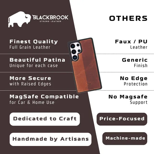 Miniatura 9 de BLACKBROOK Funda de piel de alta calidad a presión compatible con Samsung Galaxy S24, elegante funda de cuero de grano completo con la máxima