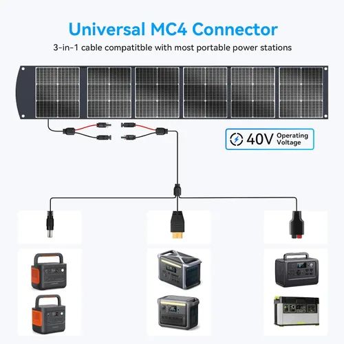 Miniatura 3 de 100W Panel Solar portátil CPC Material USB-C PD3.0 y 20V DC XT60 Anderson Lightweight, Foldable, USB-A/C Fast Charging, 3m DC Cable, IP65