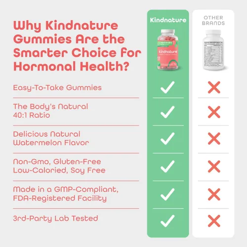 Miniatura 5 de kindnature Paquete de bienestar de mio-inositol y vitamina B2: equilibrio hormonal, alivio de migraña y gomitas de apoyo energético