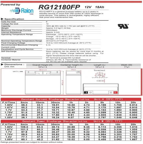 Miniatura 3 de Raion Power Batería AGM de repuesto de 12V 18Ah para Jump N Carry JNC110-2 Pack