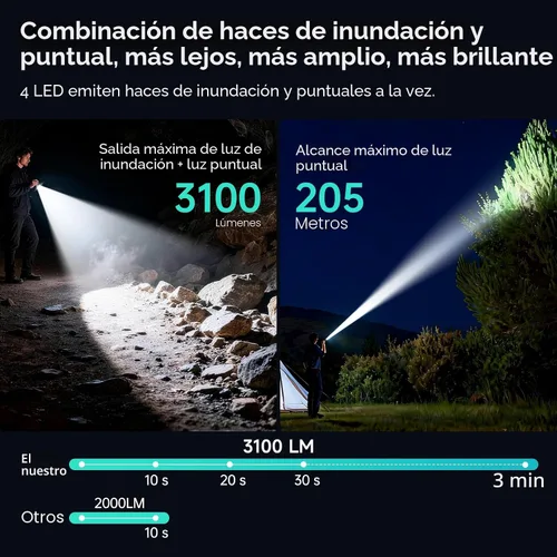 Miniatura 2 de Banral Potente linterna pequeña recargable, 3100 lúmenes altos, linternas tácticas planas, luz de flash de bolsillo compacto para automóvil