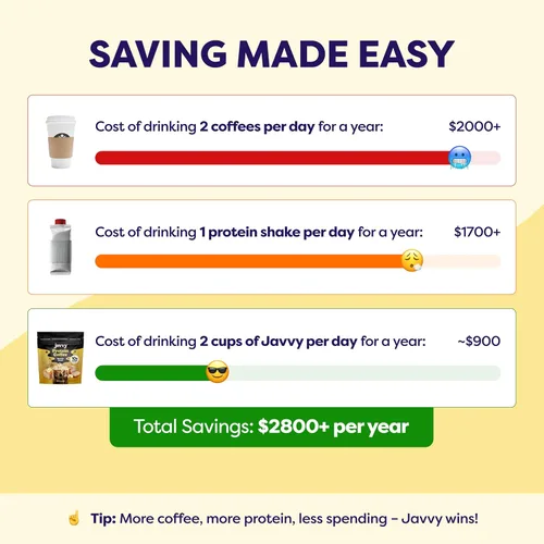 Miniatura 5 de Javvy Protein Iced Coffee - Premium Whey Protein & Instant Iced Coffees, 100% Natural Cold Brew, Zero Artificial Flavors & Sweeteners, 80mg