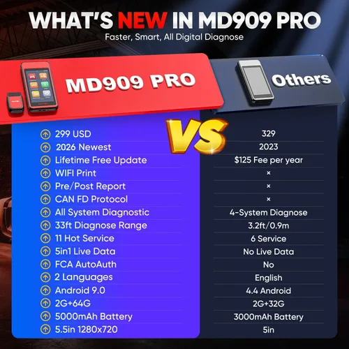 Miniatura 3 de Autel Escáner MaxiDiag MD909 PRO OBD2, lector de códigos de automóvil MD909PRO 2026, herramienta de diagnóstico de todos los sistemas, 11 servicios