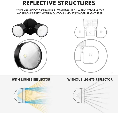 Miniatura 3 de LUTEC 2 paquetes P6221B 2000 lúmenes 18 vatios 28 LED Luz de inundación de doble cabeza para exteriores, impermeable, luz de pared de seguridad