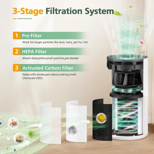 Miniatura 3 de Paquete de 2 filtros M03 de repuesto compatibles con MOOKA M03 y B-D03 purificador de aire para el hogar, habitación grande de hasta 1500 pies
