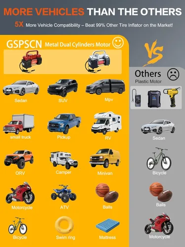 Miniatura 6 de GSPSCN - Compresor de aire con cilindro doble, plateado, inflador de neumáticos portátil de alta resistencia, 12V, 150 PSI, para bombeo rápido