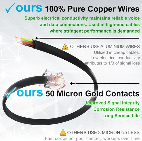 Miniatura 3 de Paquete de 2 cables telefónicos de 3 pulgadas, grado profesional, fabricado en Estados Unidos, enchufes RJ11 macho 6P4C con contactos dorados de 50