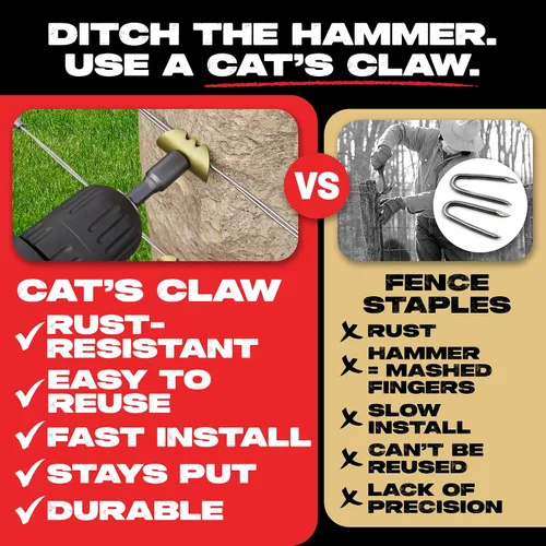Miniatura 5 de Cat's Claw Fasteners 75 piezas de 1.5" para maderas duras Reemplaza las grapas de valla, se instala rápidamente con un taladro eléctrico - No se