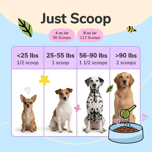 Miniatura 5 de kin+kind Suplemento de cadera y articulaciones para perros y gatos - Soporte natural para articulaciones formulado por veterinarios con cúrcuma