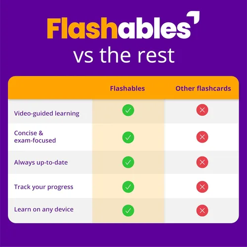 Miniatura 6 de Flashables & Membership Bundle - Tarjetas digitales y videos de la escuela de enfermería - Incluye 14 asignaturas - 1 año de acceso en línea