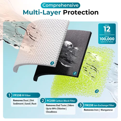 Miniatura 3 de iSpring - Sistema de filtro de agua para toda la casa, reduce el hierro, manganeso, cloro, sedimento, sabor y olor, filtro de hierro de 3 etapas