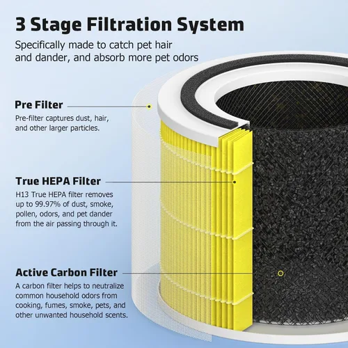 Miniatura 2 de Core 300 - Filtro de repuesto compatible con Levoit Core 300, Core 300S, Part# Core 300-RF-PA, paquete de 2, amarillo