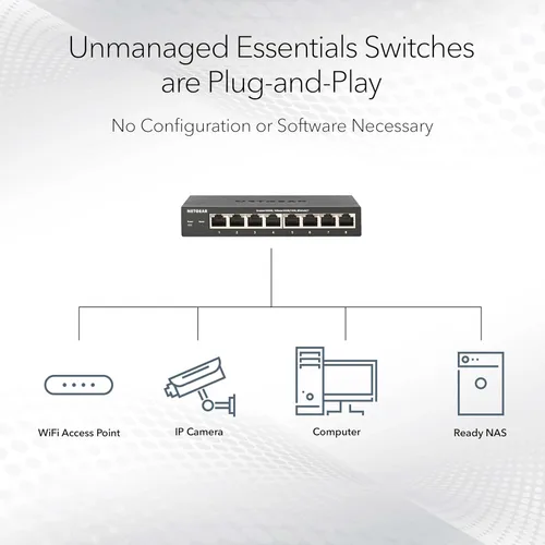 Miniatura 3 de NETGEAR Switch Essentials no administrado PoE+ Gigabit Ethernet de 8 puertos (GS308PP) – con 8 x PoE+ @ 83W, montaje en escritorio o pared