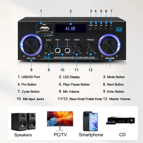 Miniatura 3 de AK50 Amplificador estéreo de audio para el hogar, receptores estéreo de 400 W, sistema de amplificador de potencia Bluetooth 5.0 de 2 canales, radio