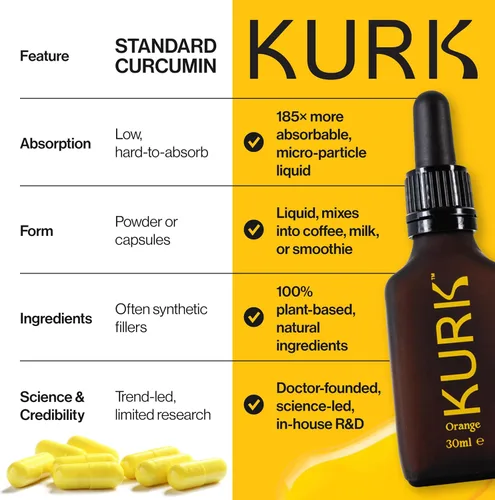 Miniatura 7 de Kurk Suplemento líquido esencial de curcumina de cúrcuma, gotas de cúrcuma, aceite para un bienestar diario avanzado, concentración y energía, 185