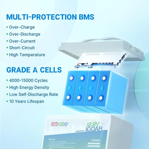 Miniatura 2 de Redodo Batería LiFePO4 de litio de 12 V 100 Ah, batería del grupo 31 integrada en BMS de 100 A, hasta 15000 ciclos, 10 años de vida útil, perfecta