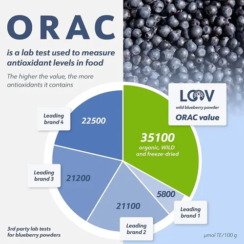 Miniatura 4 de LOOV Paquete – 2 artículos en polvo orgánico de arándanos silvestres y copos de levadura nutricional orgánica no fortificada