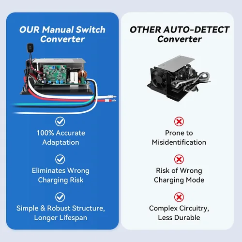 Miniatura 4 de SUPLIFE WF-8945-MBA para batería de litio, compatible con WF-8945-MBA, WF-8955-AD-MBA, carga inteligente de tres etapas de 14.6V, convertidor de 45
