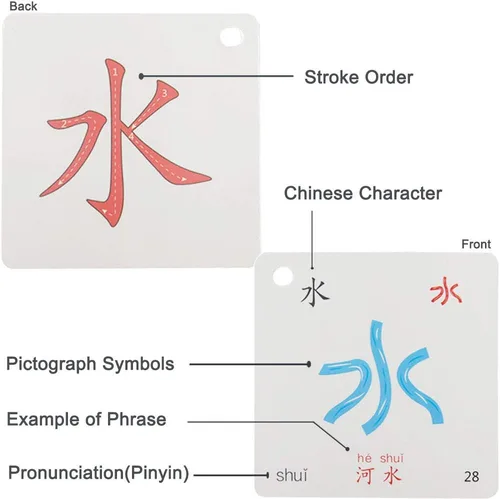 Miniatura 2 de Símbolos jeroglíficos de pictografía alfabeto chino aprendizaje Color Flash Tarjetas de memoria Mandarín Edición de caracteres simplificados, Pinyin