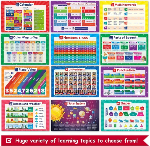 Miniatura 7 de Juego de 26 carteles educativos para niños, tabla de multiplicación, tabla periódica, Estados Unidos, mapa del mundo, palabras a la vista, familias