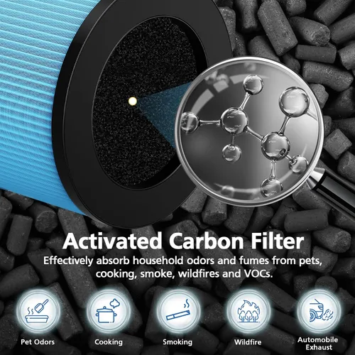 Miniatura 6 de MK01 MK06 DH-JH12 TZ-K1 Filtro de repuesto, compatible con MK01, MK06, ToLife TZ-K1, VOOPNU DH-JH12, MG01JH, Kloudi DH-JH01, POMORON MJ001H, MJ012H