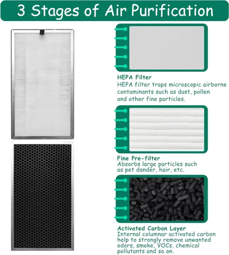 Miniatura 2 de Filtro de repuesto, compatible con purificador de aire 112 V2.0, prefiltro 3 en 1, filtro HEPA verdadero H13 y filtro de carbón activado, paquete
