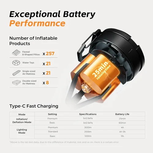 Miniatura 7 de FLEXTAILGEAR Max Pump 3 Air Pump for Inflatables, 5Kpa Portable Air Pump, 500L/min Air Mattress Pump with Camping Light, Electric Pump for Negro