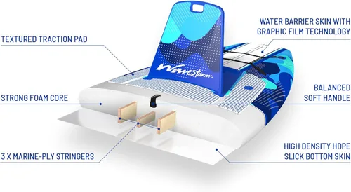 Miniatura 5 de WAVESTORM SUP Kayak híbrido de 9 pies y 6 pies con parte superior suave de espuma para adultos y niños de todos los niveles de kayak de remo, azul