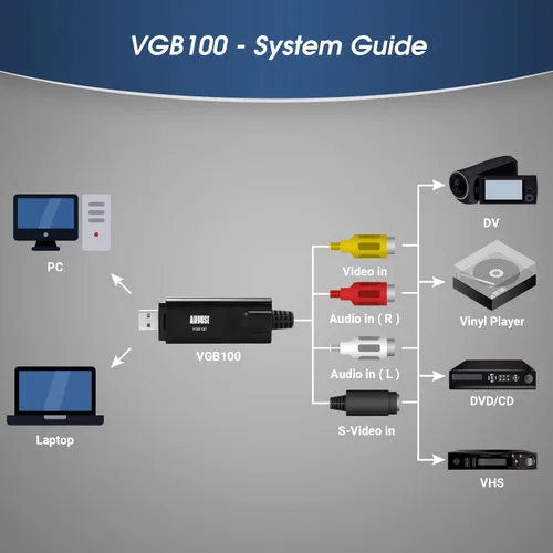 Miniatura 3 de August VGB100 - Tarjeta de captura de video USB externa - Cable de transferencia de video S/compuesto a USB - Cable de captura para Windows 11/10