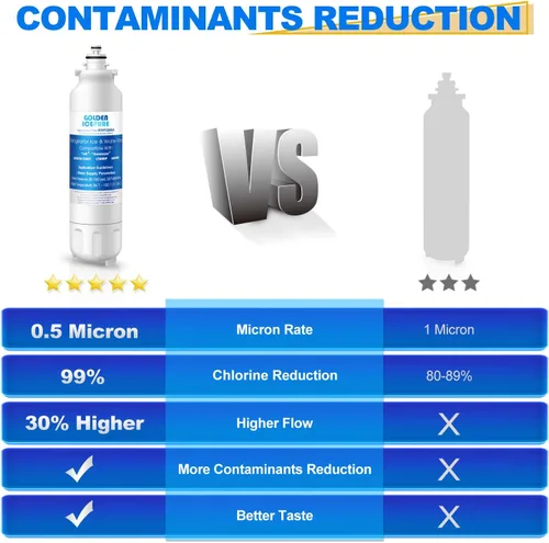 Miniatura 4 de GOLDEN ICEPURE RWF3500A Filtro de agua para refrigerador y filtro de aire, compatible con LG LT800P, Kenmore 469490, ADQ73613401, LSXS26366D