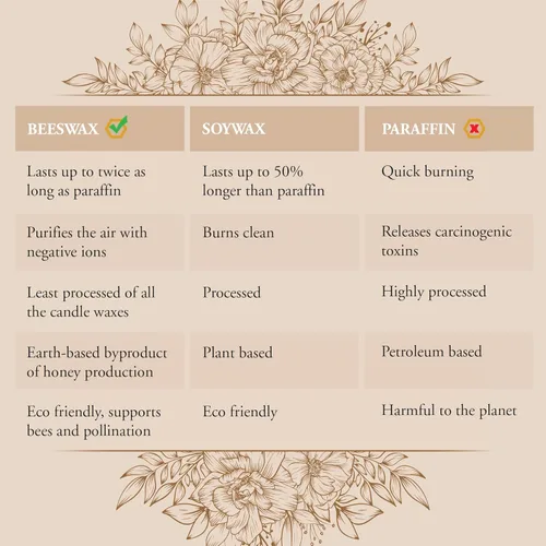 Miniatura 3 de Velas de Cera de Abeja 100% Puras - Velas Decorativas y Sumergidas Naturales Hechas a Mano, Insípidas y Sin Humo para Navidad, Adviento y Janucá