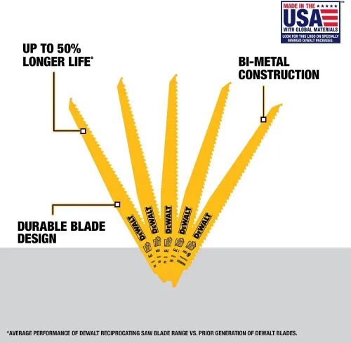 Miniatura 3 de DEWALT Reciprocating Saw Blades, Tapered Back, Bi-Metal, 9-Inch 6-TPI, 5-Pack (DW4803)