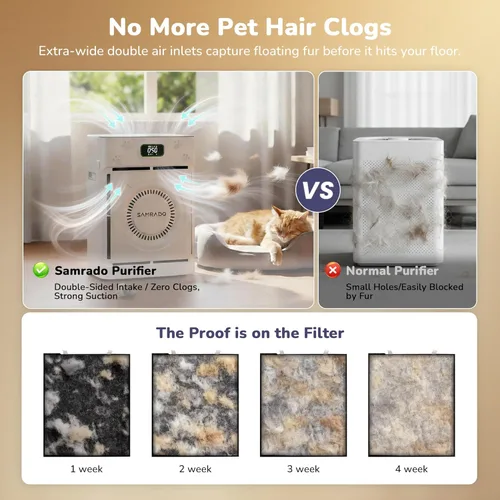 Miniatura 2 de Purificador de aire para el pelo de mascotas con filtros HEPA H13 lavables de doble cara para el hogar, habitación grande de hasta 2500 pies Blanco