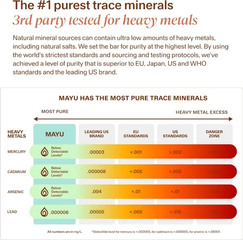 Miniatura 5 de MAYU Trace Mineral Drops - 3 botellas - 80+ minerales iónicos de espectro completo para agua - Suplemento mineral de gran sabor para hidratación