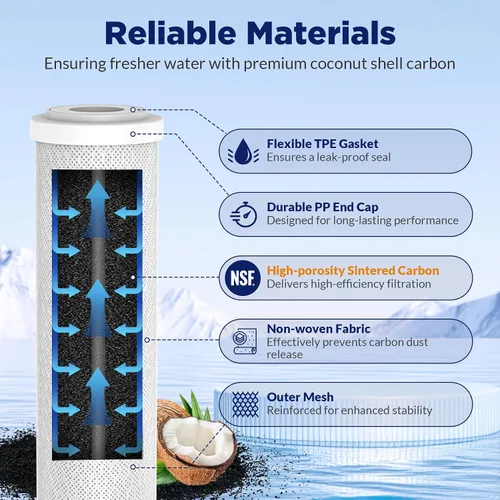 Miniatura 2 de Membrane Solutions FX12P FX12M Filtros de repuesto compatibles con sistemas de agua de ósmosis inversa GE GXRM10RBL GXRV10ABL