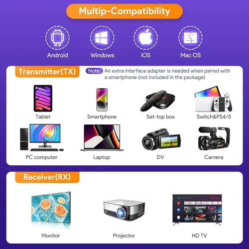 Miniatura 6 de EDUP Transmisor y receptor HDMI inalámbrico, extensor HDMI inalámbrico 1080P actualizado 2026 de rango de 165 pies, Plug & Play, proyección de audio