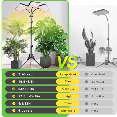 Miniatura 5 de Luces de cultivo LBW 2024 para plantas de interior con soporte, 642 LEDs de espectro completo, lámpara de planta de pie alta, lámpara de planta alta