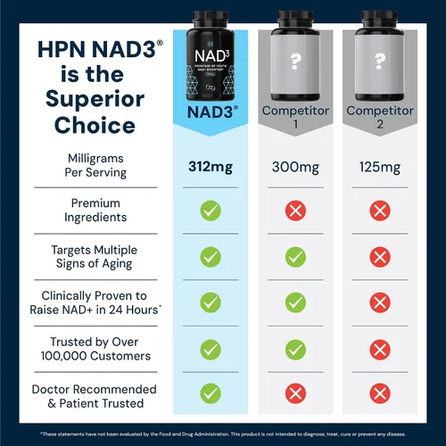 Miniatura 6 de HPN NAD+ Booster - Alternativa de ribósido de nicotinamida (NAD3) para hombres y mujeres Activador NRF2 antienvejecimiento, superior al NADH