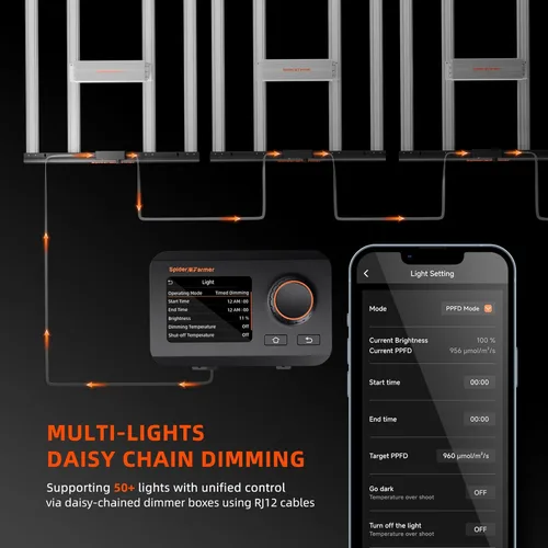 Miniatura 8 de Spider Farmer SE7000 - Luz LED de crecimiento de 730 W, cobertura de 5 x 5 pies, estilo de barra regulable de espectro completo, control