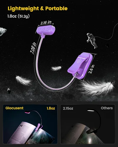 Miniatura 6 de Glocusent - Luz de libro horizontal ET-Head para leer en la cama, cuidado para los ojos, CRI 95, 3 colores y 5 niveles de brillo, luz de lectura