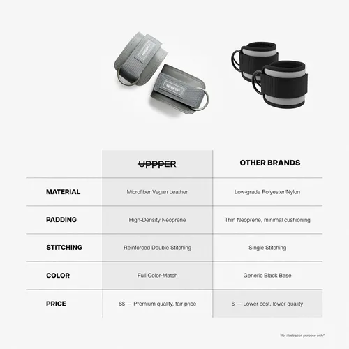 Miniatura 3 de UPPPER Correas de tobillo para máquinas de cable (par) – Accesorio de puño de cable acolchado ajustable para gimnasio, doble anillo en D, calidad