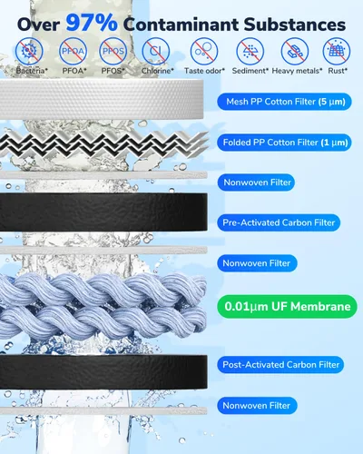 Miniatura 5 de Ecoviva Filtro de agua debajo del fregadero de ultrafiltración de 0.01μm, sistema de filtración de agua sin tanque 800GPD de 4 etapas, diseño