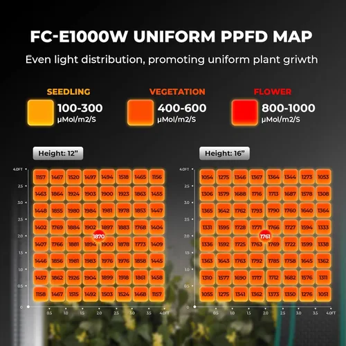 Miniatura 2 de MARS HYDRO FC-E1000W 2026 - Luz LED plegable de crecimiento de 5 x 5 pies, 1000 vatios, barra de luz de crecimiento de espectro completo, lámpara
