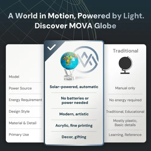 Miniatura 5 de MOVA Globo – Mapa político azul océano clásico (4.5 pulgadas) Globo del mundo giratorio alimentado por luz Decoración educativa del hogar,