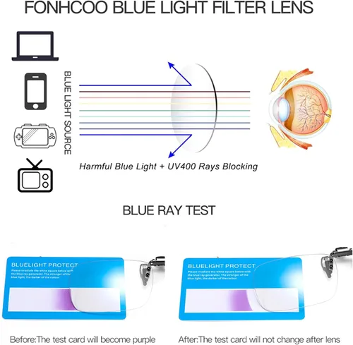 Miniatura 3 de FONHCOO Lentes de bloqueo de luz azul con clip para mujeres y hombres, clips en tus lentes graduados o de lectura, ligeros, sin marco, sin marco